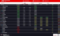 LIVE - GP Qatar 2024 - LIVE - GP Qatar 2024