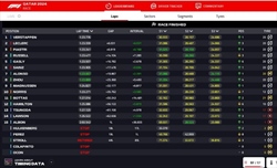 LIVE - GP Qatar 2024 - LIVE - GP Qatar 2024