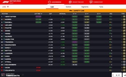 LIVE - GP Qatar 2024 - LIVE - GP Qatar 2024