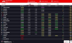 LIVE - GP Qatar 2024 - LIVE - GP Qatar 2024