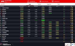LIVE - GP Qatar 2024 - LIVE - GP Qatar 2024