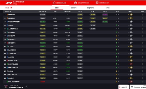 LIVE - GP Qatar 2025 - LIVE - GP Qatar 2025