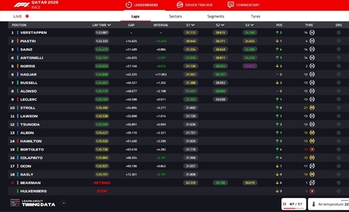 LIVE - GP Qatar 2025 - LIVE - GP Qatar 2025