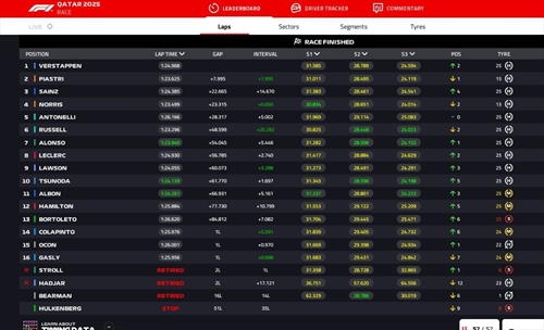 LIVE - GP Qatar 2025 - LIVE - GP Qatar 2025