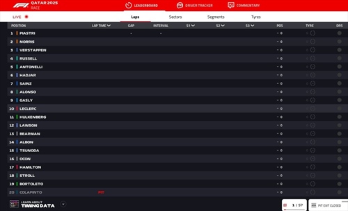 LIVE - GP Qatar 2025 - LIVE - GP Qatar 2025