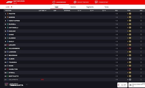 LIVE - GP Qatar 2025 - LIVE - GP Qatar 2025