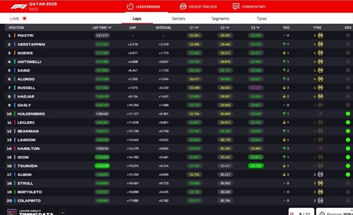 LIVE - GP Qatar 2025 - LIVE - GP Qatar 2025