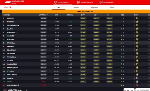 LIVE - GP Qatar 2025 - LIVE - GP Qatar 2025