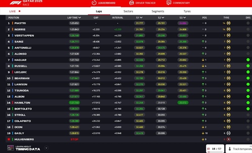 LIVE - GP Qatar 2025 - LIVE - GP Qatar 2025