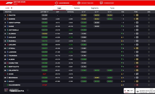 LIVE - GP Qatar 2025 - LIVE - GP Qatar 2025