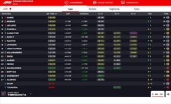 LIVE - GP Singapore 2023 - LIVE - GP Singapore 2023