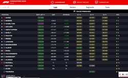 LIVE - GP Singapore 2023 - LIVE - GP Singapore 2023