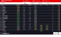 LIVE - GP Singapore 2023 - LIVE - GP Singapore 2023