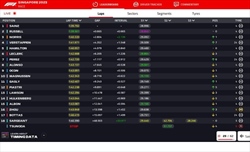 LIVE - GP Singapore 2023 - LIVE - GP Singapore 2023