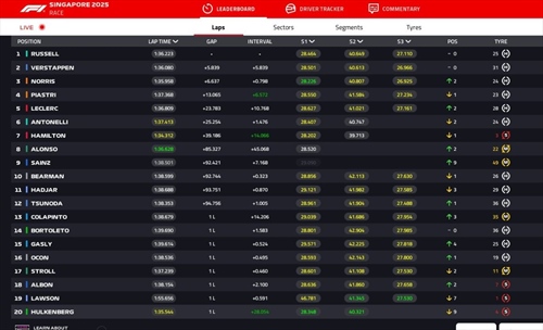 LIVE - GP Singapore 2025 - LIVE - GP Singapore 2025
