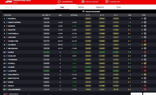 LIVE - GP Singapore 2025 - LIVE - GP Singapore 2025