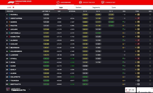 LIVE - GP Singapore 2025 - LIVE - GP Singapore 2025