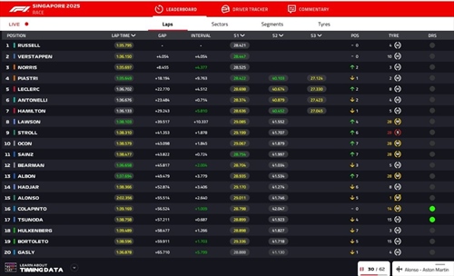 LIVE - GP Singapore 2025 - LIVE - GP Singapore 2025