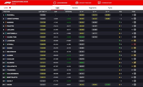 LIVE - GP Singapore 2025 - LIVE - GP Singapore 2025