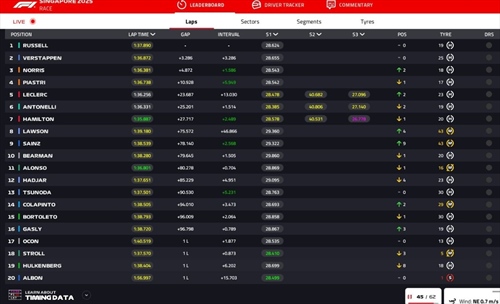 LIVE - GP Singapore 2025 - LIVE - GP Singapore 2025