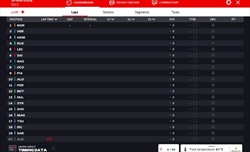 LIVE - GP Spagna 2024 - LIVE - GP Spagna 2024
