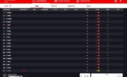 LIVE - GP Spagna 2024 - LIVE - GP Spagna 2024
