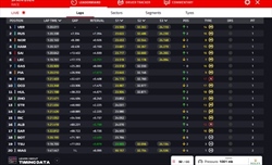 LIVE - GP Spagna 2024 - LIVE - GP Spagna 2024