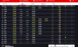 LIVE - GP Spagna 2024 - LIVE - GP Spagna 2024