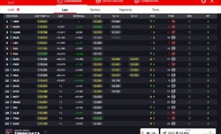 LIVE - GP Spagna 2024 - LIVE - GP Spagna 2024