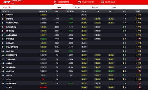 LIVE - GP Spagna 2025 - LIVE - GP Spagna 2025