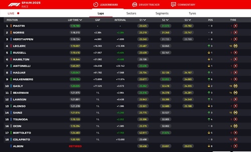 LIVE - GP Spagna 2025 - LIVE - GP Spagna 2025
