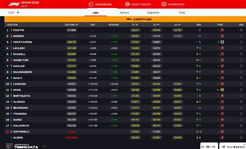 LIVE - GP Spagna 2025 - LIVE - GP Spagna 2025
