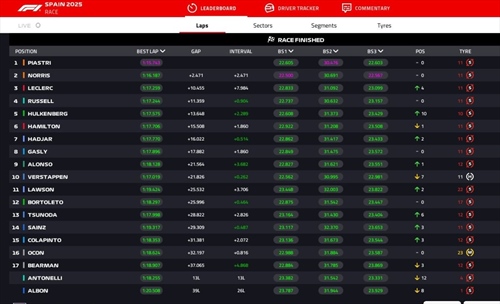 LIVE - GP Spagna 2025 - LIVE - GP Spagna 2025