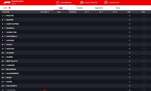 LIVE - GP Spagna 2025 - LIVE - GP Spagna 2025