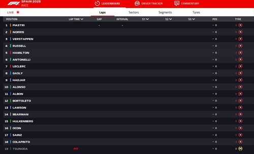 LIVE - GP Spagna 2025 - LIVE - GP Spagna 2025