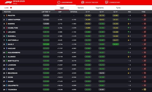 LIVE - GP Spagna 2025 - LIVE - GP Spagna 2025