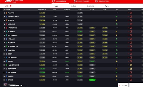 LIVE - GP Spagna 2025 - LIVE - GP Spagna 2025