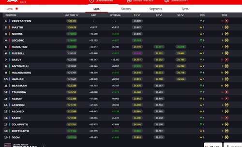 LIVE - GP Spagna 2025 - LIVE - GP Spagna 2025