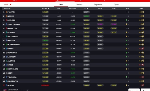 LIVE - GP Spagna 2025 - LIVE - GP Spagna 2025