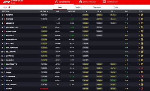 LIVE - GP Spagna 2025 - LIVE - GP Spagna 2025