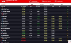LIVE - GP Stati Uniti 2023 - LIVE - GP Stati Uniti 2023
