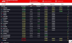 LIVE - GP Stati Uniti 2023 - LIVE - GP Stati Uniti 2023