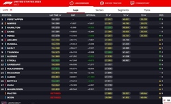 LIVE - GP Stati Uniti 2023 - LIVE - GP Stati Uniti 2023