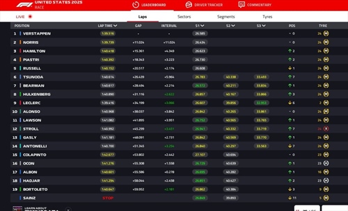 LIVE - GP Stati Uniti 2025 - LIVE - GP Stati Uniti 2025