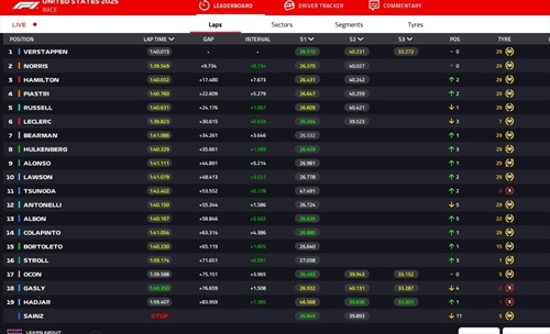 LIVE - GP Stati Uniti 2025 - LIVE - GP Stati Uniti 2025