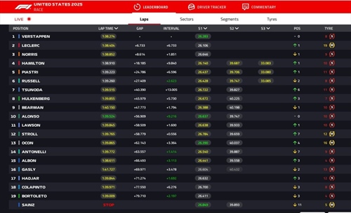 LIVE - GP Stati Uniti 2025 - LIVE - GP Stati Uniti 2025