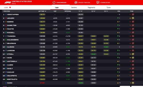 LIVE - GP Stati Uniti 2025 - LIVE - GP Stati Uniti 2025