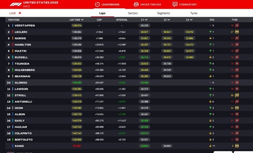 LIVE - GP Stati Uniti 2025 - LIVE - GP Stati Uniti 2025