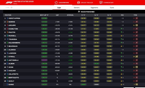 LIVE - GP Stati Uniti 2025 - LIVE - GP Stati Uniti 2025
