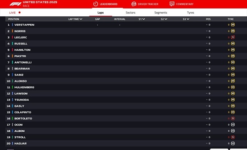 LIVE - GP Stati Uniti 2025 - LIVE - GP Stati Uniti 2025